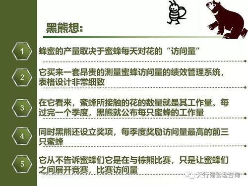 班組長如何激發(fā)下屬全力以赴 市場營銷策劃視角